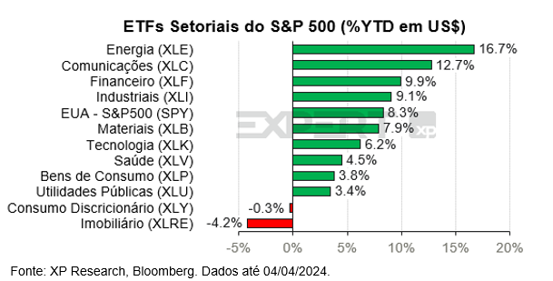 como-investir-em-petroleo