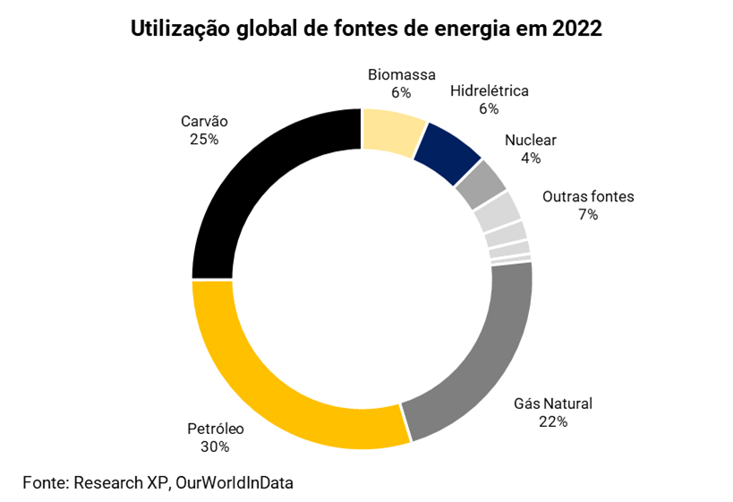 como-investir-em-petroleo