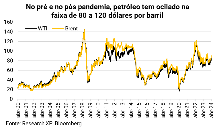 como-investir-em-petroleo