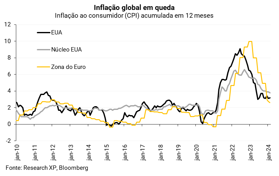 como-investir-em-petroleo