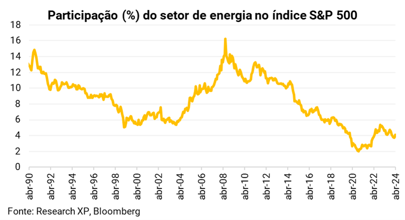 como-investir-em-petroleo