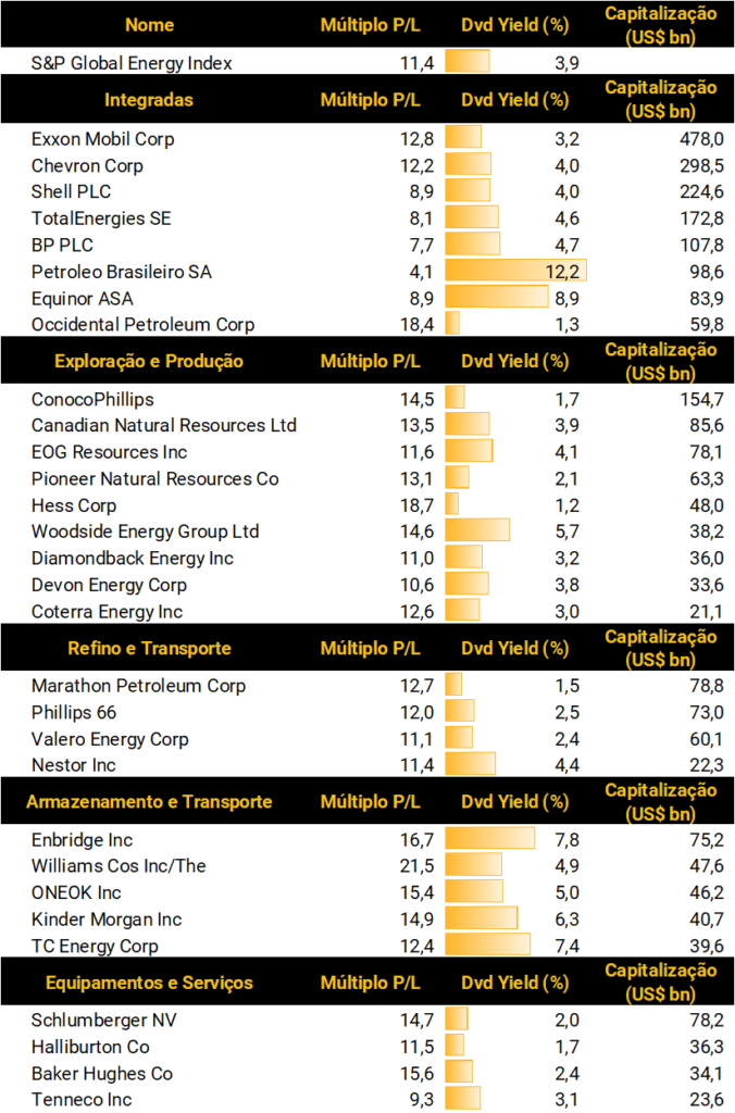 como-investir-em-petroleo