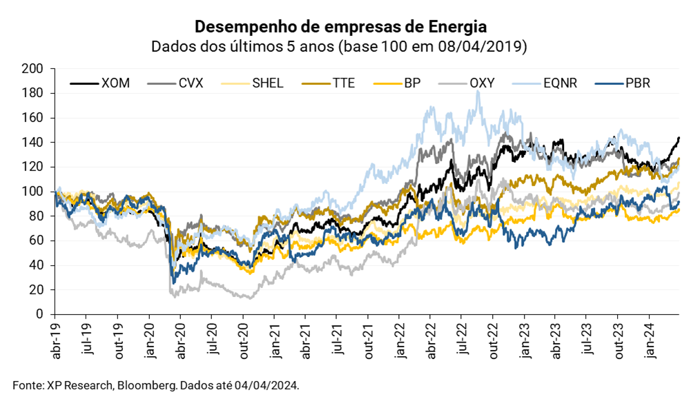 como-investir-em-petroleo