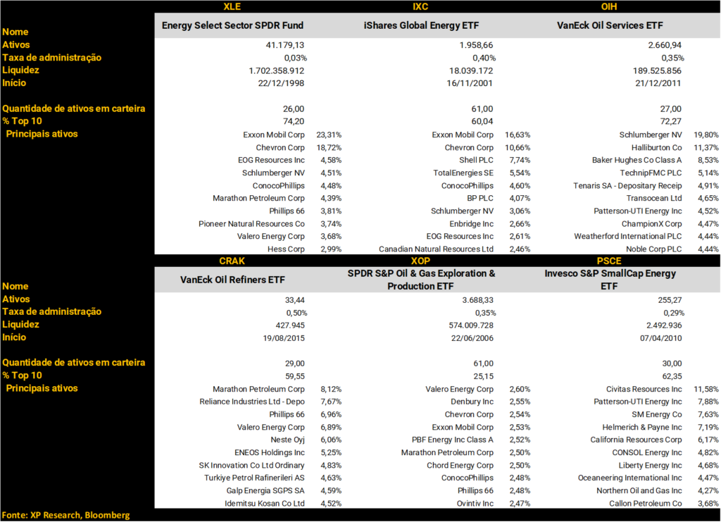 como-investir-em-petroleo