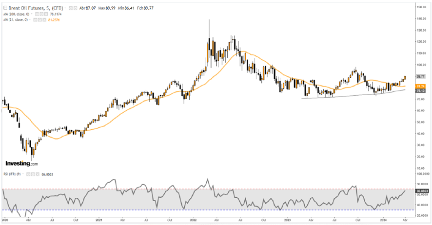 como-investir-em-petroleo