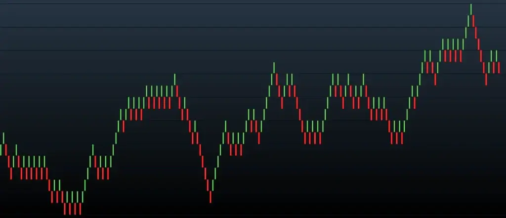 Gráfico Renko