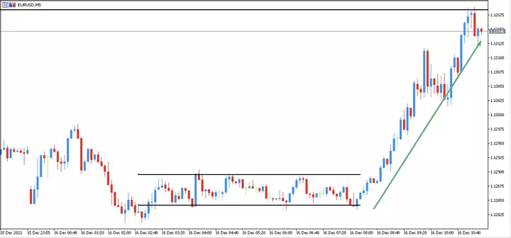 grafico_trading_intradiario